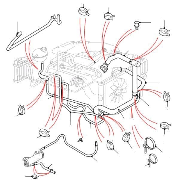 TD5 Radiator Hoses