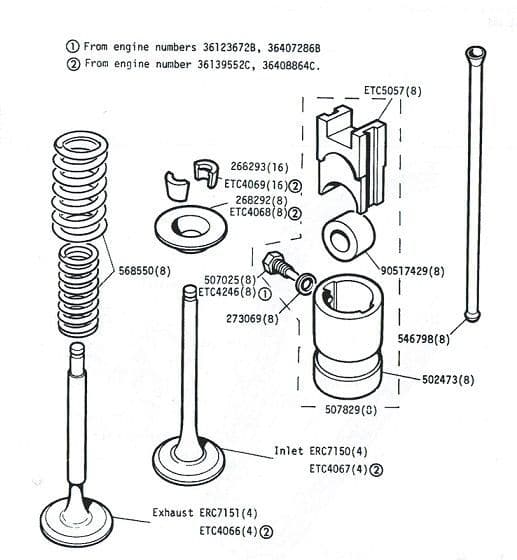 Valves & Tappets